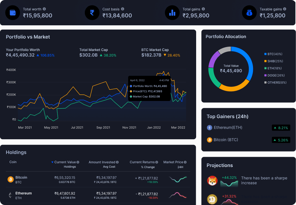 Accurate Portfolio Tracking and Management