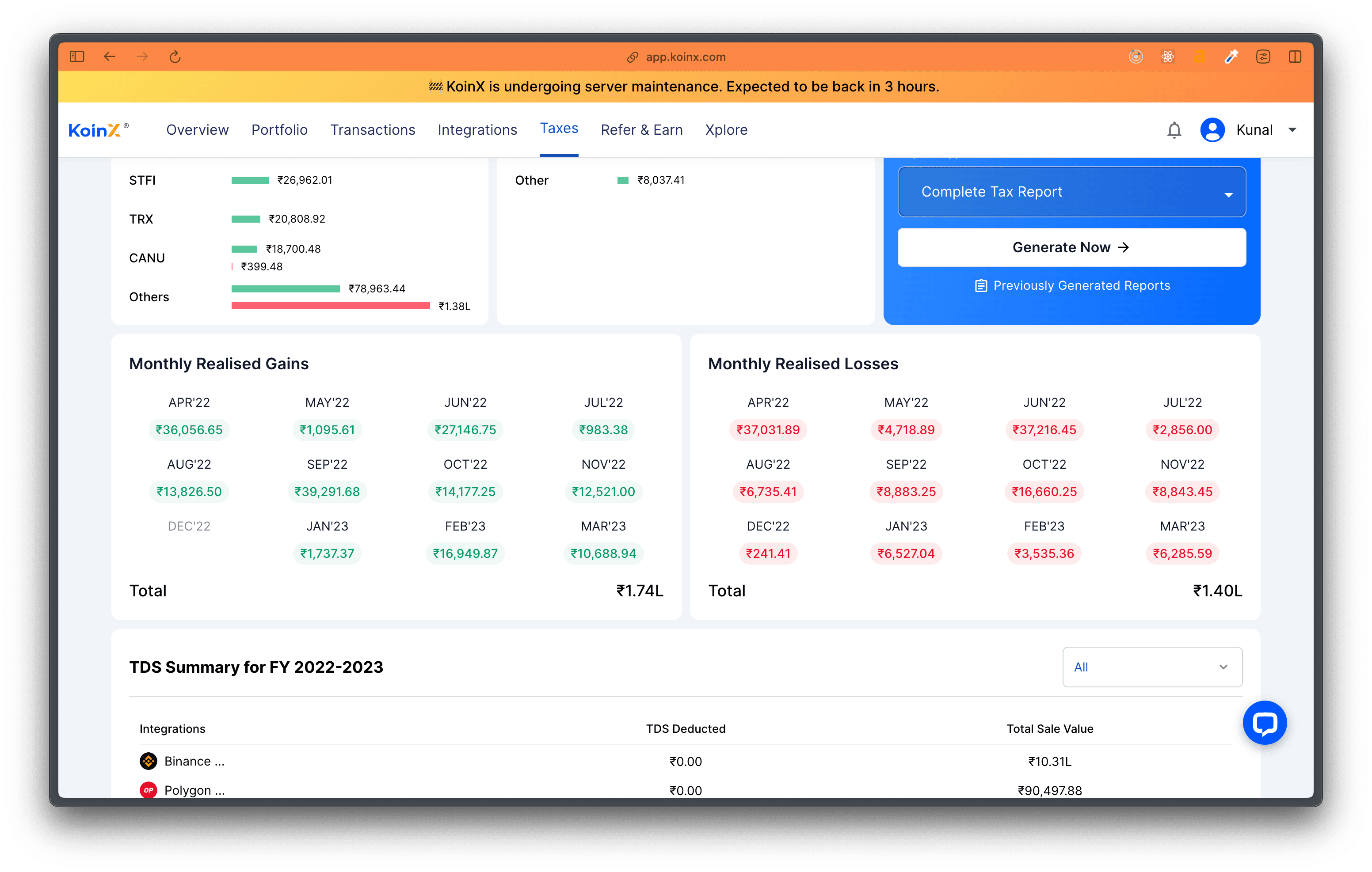 Monthly Realized Gains and Losses